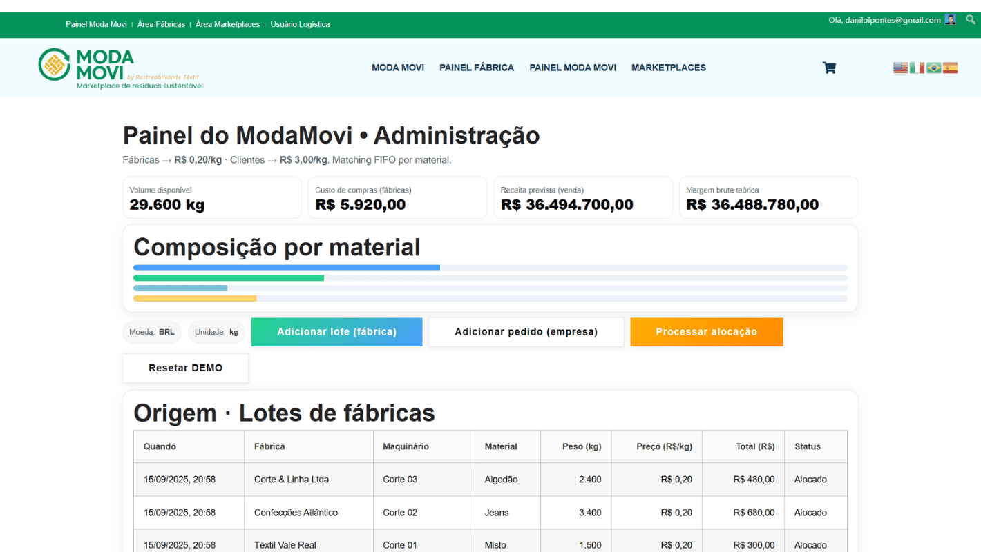 Print do painel MoDAR